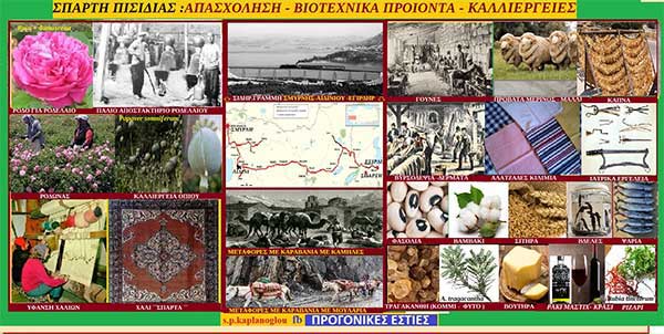 Σπάρτη Πισιδίας οικονομικά: Απασχόληση – Βιοτεχνικά προϊόντα – Καλλιέργειες
