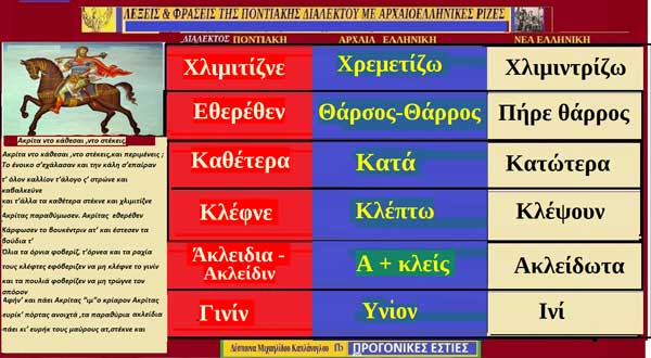 Ποντιακές λέξεις με αρχαιοελληνική προέλευση