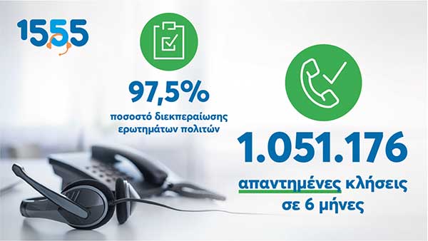 Ξεπέρασαν το 1 εκατομμύριο οι απαντημένες κλήσεις στο 1555