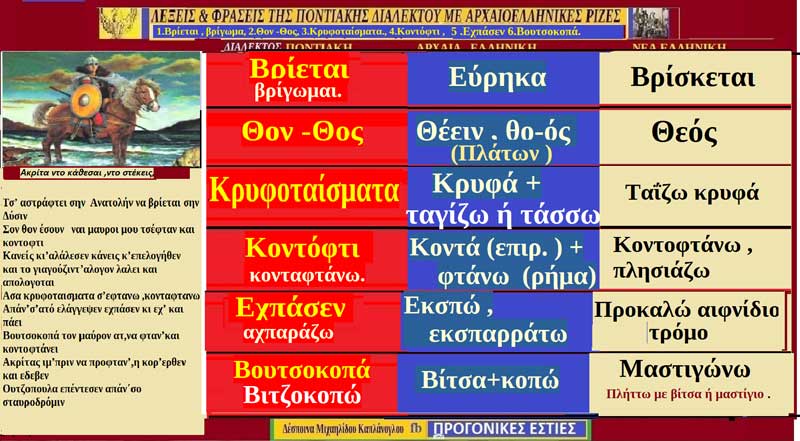 Ποντιακές λέξεις με αρχαιοελληνική προέλευση: 1.Βρίεται ,βρίγωμα, 2.Θον -Θος, 3.Κρυφοταίσματα., 4.Κοντόφτει . 5 .Εχπάσεν 6.Βουτσοκοπά.