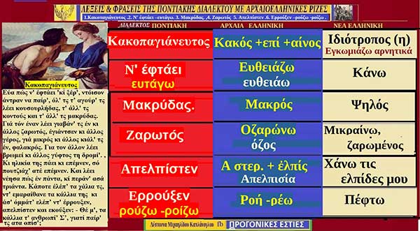 Ποντιακές λέξεις με αρχαιοελληνική προέλευση: 1.Κακοπαγιάνευτος .2. Ν’ έφτάει –ευτάγω . 3. Μακρύδας. 4. Ζαρωτός . 5. Απελπίστεν. Ερρούξεν –ρούζω -ροίζω – της Δέσποινας Μιχαηλίδου -Καπλάνογλου
