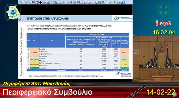 Οκτώ επιχειρηματικά πάρκα στη Δυτική Μακεδονία για 600 επιχειρήσεις – Προτεραιότητα στην περιοχή Μεράς Αμυνταίου, Νικόπολη και Αναρράχη