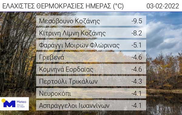 Οι ελάχιστες θερμοκρασίες της ημέρας