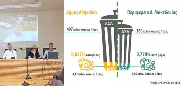 Η διαχείριση των επικίνδυνων αστικών αποβλήτων στη Δυτική Μακεδονία – Τοποθέτηση ειδικών κάδων με τέσσερα διαφορετικά δοχεία για τη συλλογή τους