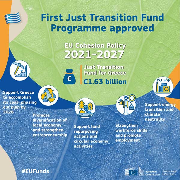 1,63 δισ. ευρώ για μια δίκαιη κλιματική & ενεργειακή μετάβαση στην Ελλάδα – Εγκρίθηκε το πρώτο πρόγραμμα του Ταμείου Δίκαιης Μετάβασης