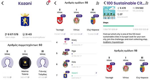 Challenge 100 Sustainable Cities: Στην 7η θέση η Κοζάνη