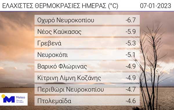 Οι ελάχιστες θερμοκρασίες της ημέρας
