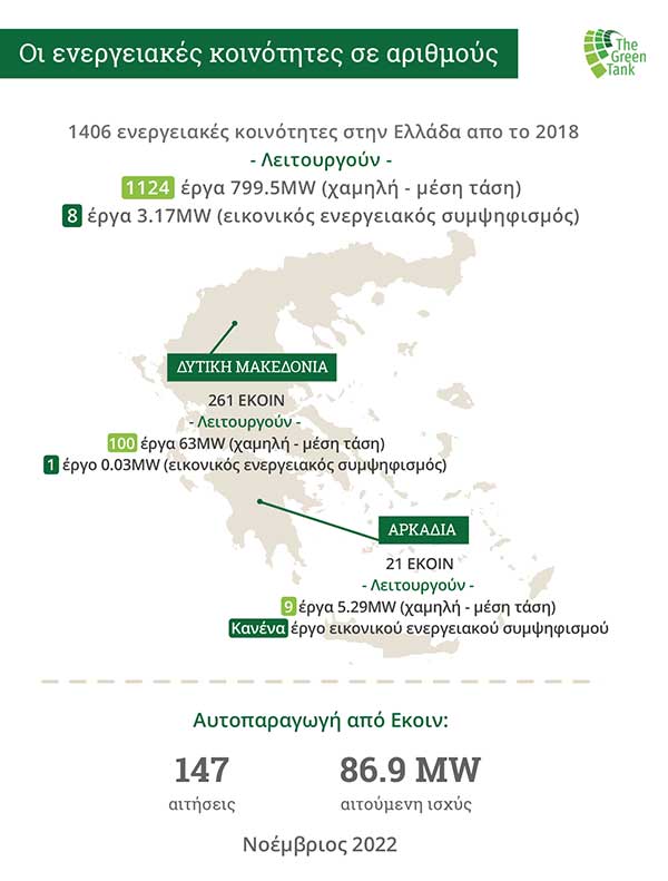 Οι ενεργειακές κοινότητες στην Ελλάδα και τις λιγνιτικές περιοχές