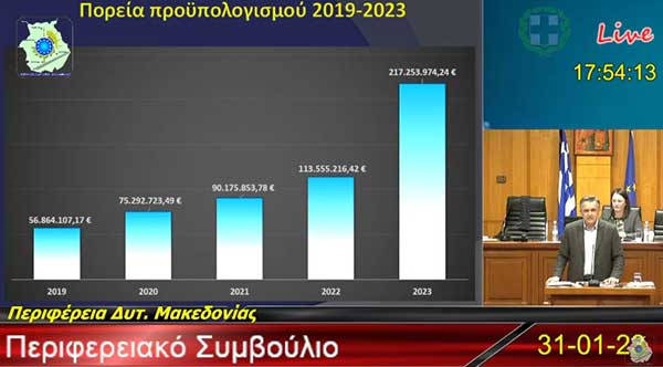 Γιώργος Κασαπίδης: Εγκρίθηκε το εμβληματικό έργο της Βόρειας Ζώνης Πολυφύτου – Αύξηση 387% δαπανών από το 2019 στο 2023 – Άνοιξαν έργα, πολλαπλασιάστηκαν