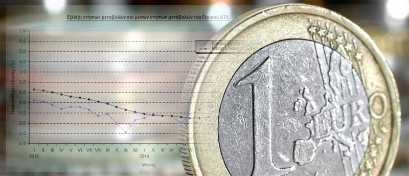 Pricefox.gr: Πώς ο πληθωρισμός επηρεάζει τους πολίτες στην Ευρώπη