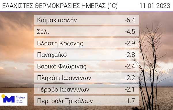 Οι ελάχιστες θερμοκρασίες της ημέρας