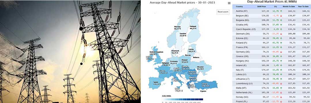 Και πάλι πρωταθλήτρια στην τιμή του ρεύματος η Ελλάδα – Στις πέντε ακριβότερες χώρες της Ευρώπης στη χονδρική τιμή