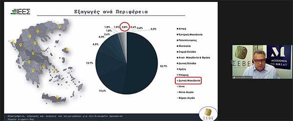 Πραγματοποιήθηκε η διαδικτυακή εκδήλωση «Εξωστρέφεια, εξαγωγές και ανάγκες των επιχειρήσεων για εξειδικευμένο προσωπικό»