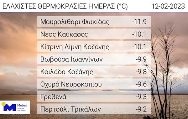 Οι ελάχιστες θερμοκρασίες της ημέρας