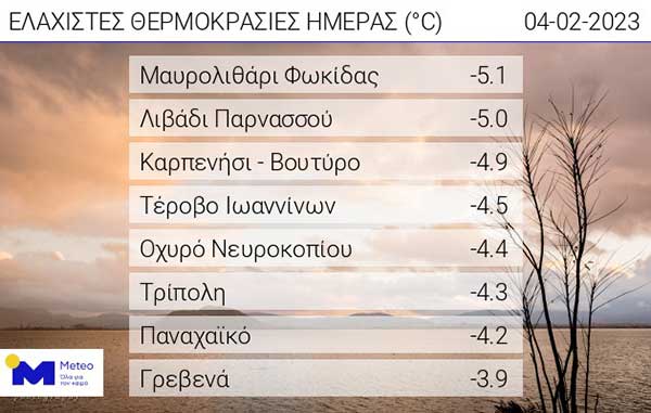 Οι ελάχιστες θερμοκρασίες της ημέρας