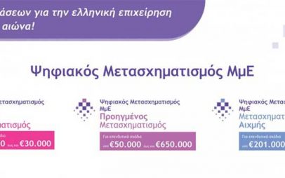 Προκήρυξη Δέσμης Δράσεων «Ψηφιακός Μετασχηματισμός ΜμΕ»