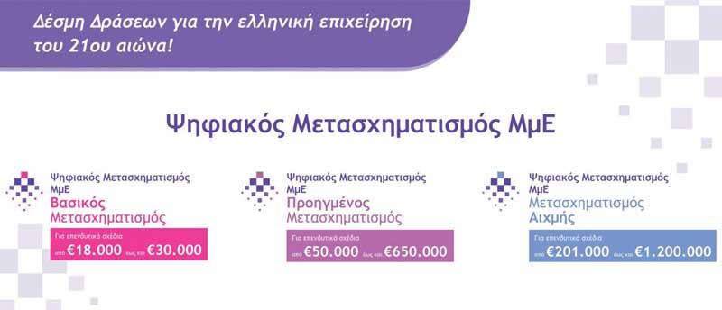 Προκήρυξη Δέσμης Δράσεων «Ψηφιακός Μετασχηματισμός ΜμΕ»