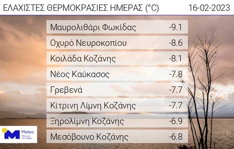 Οι ελάχιστες θερμοκρασίες της ημέρας
