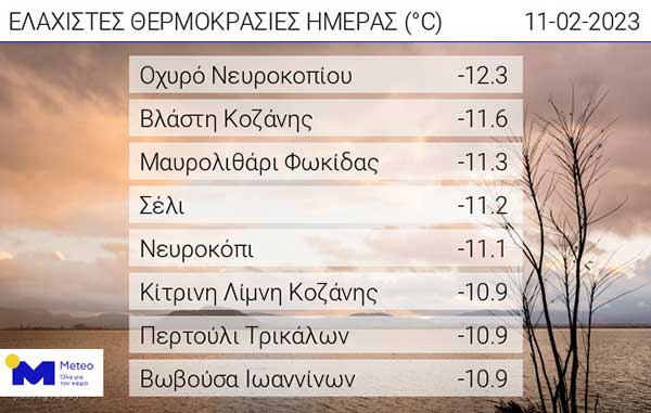 Οι ελάχιστες θερμοκρασίες της ημέρας