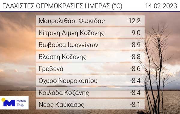Οι ελάχιστες θερμοκρασίες της ημέρας