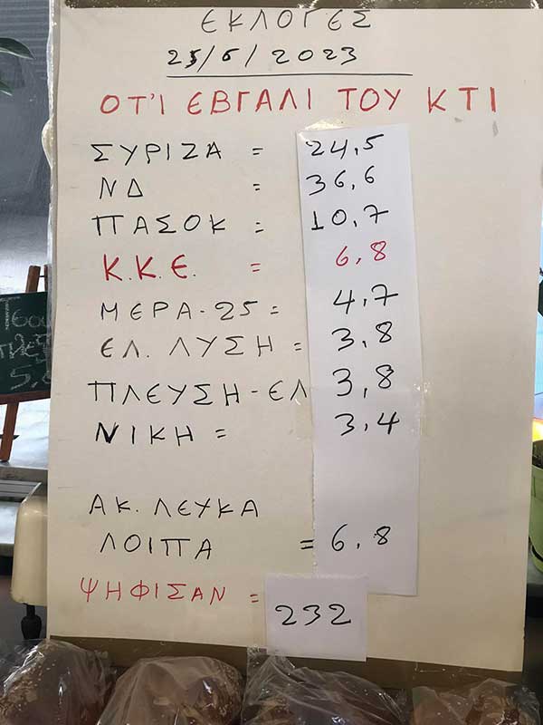 Γκάλοπ στον φούρνο του Σιδέρη – Τα αποτελέσματα