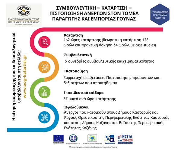 2η Παράταση υποβολής αιτήσεων συμμετοχής στην πράξη «Συμβουλευτική – Κατάρτιση – Πιστοποίηση Ανέργων στον τομέα Παραγωγής και Εμπορίας Γούνας»