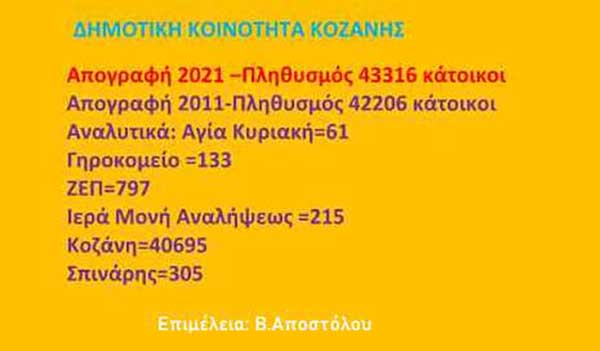 Αγία Κυριακή Δήμου Κοζάνης – Από το βιβλίο του Βασίλη Αποστόλου “Οικισμοί Δήμου Κοζάνης”