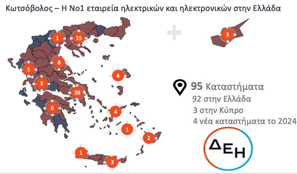 ΔΕΗ: συμφωνία για την εξαγορά της Κωτσόβολος