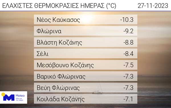 Οι ελάχιστες θερμοκρασίες της ημέρας