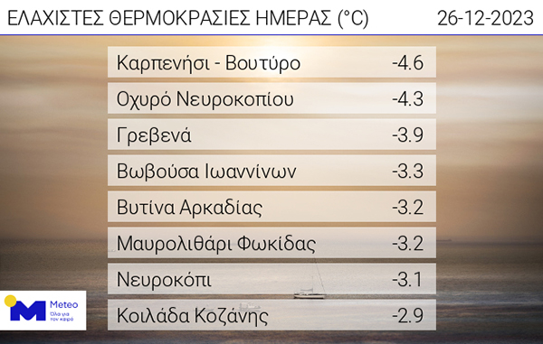 Οι ελάχιστες θερμοκρασίες της Τρίτης 26 Δεκεμβρίου