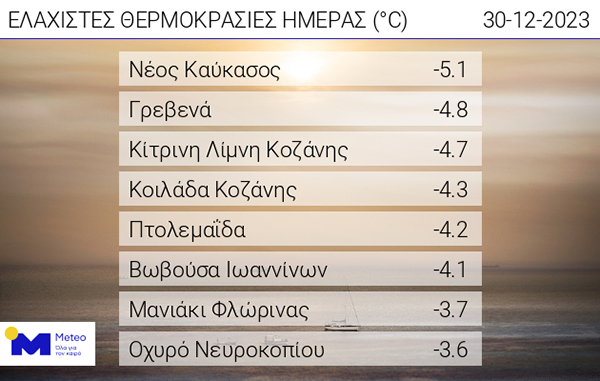 Οι ελάχιστες θερμοκρασίες του Σαββάτου 30 Δεκεμβρίου