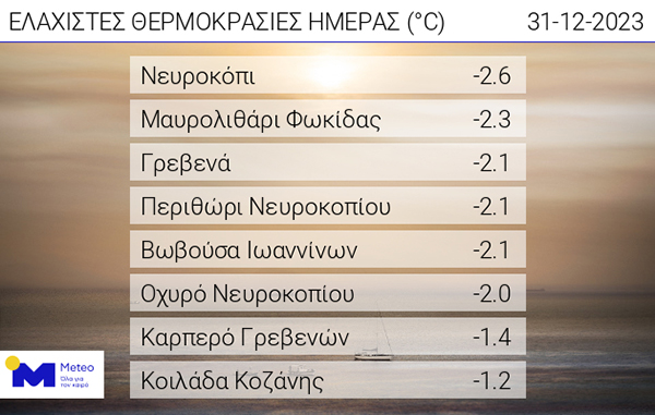 Οι ελάχιστες θερμοκρασίες της Κυριακής 31 Δεκεμβρίου