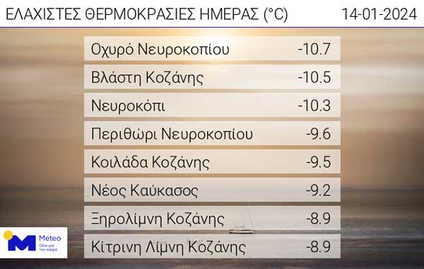 Στους -10,5°C η θερμοκρασία στη Βλάστη – Οι ελάχιστες θερμοκρασίες της Κυριακής 14 Ιανουαρίου