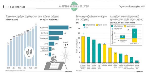 Γιάννης Μανιάτης: Από τα ευχάριστα της πράσινης μετάβασης… 30.000.000 νέες θέσεις εργασίας μέχρι το 2030