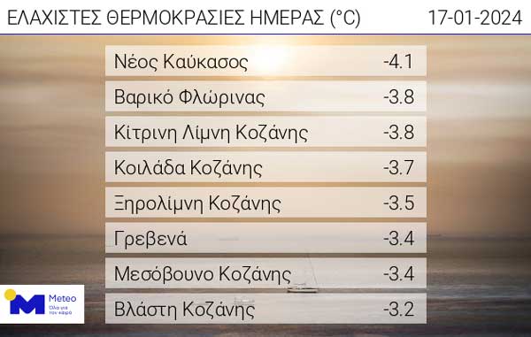 Οι ελάχιστες θερμοκρασίες της ημέρας