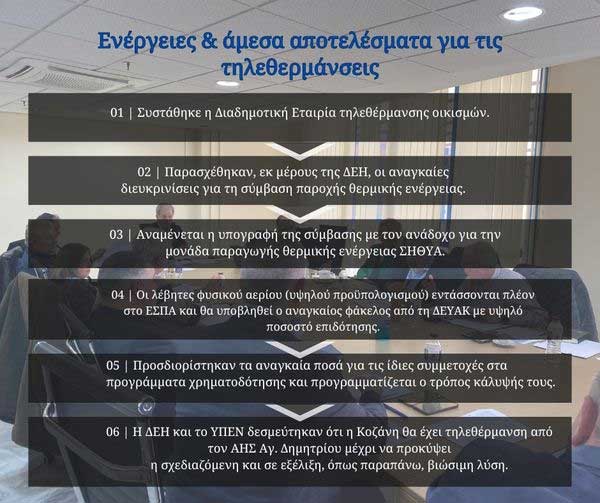 Οι πρωτοβουλίες του Γιώργου Αμανατίδη στο θέμα των τηλεθερμάνσεων