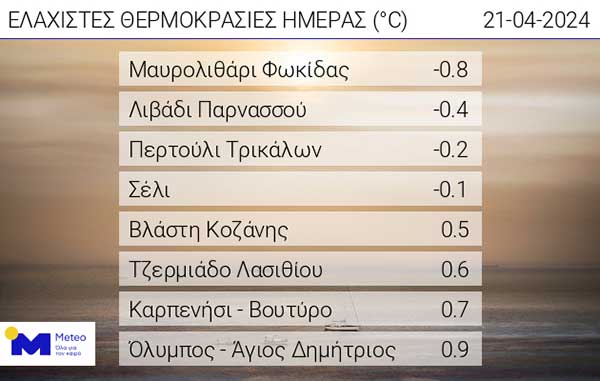 Οι ελάχιστες θερμοκρασίες της Κυριακής 21 Απριλίου