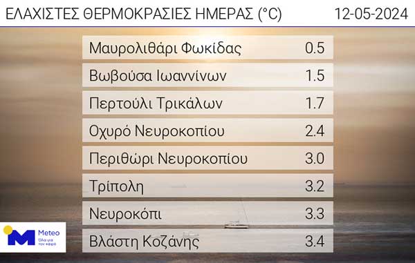 Οι ελάχιστες θερμοκρασίες το πρωί της Κυριακής 12 Μαΐου