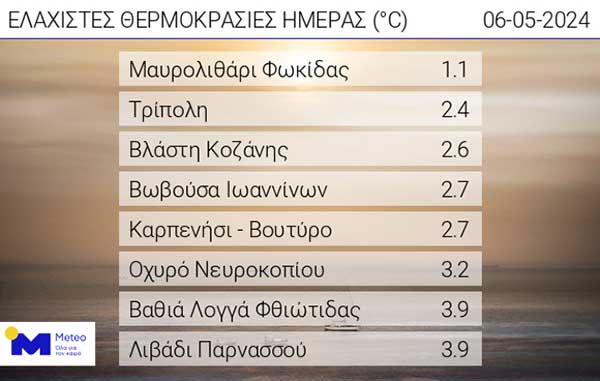 Οι ελάχιστες θερμοκρασίες το πρωί της Δευτέρας 6 Μαΐου