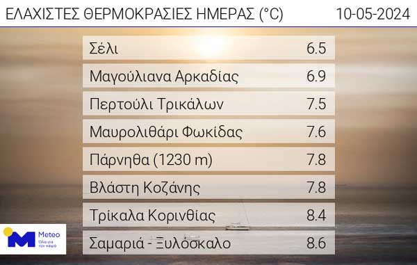Οι ελάχιστες θερμοκρασίες της ημέρας