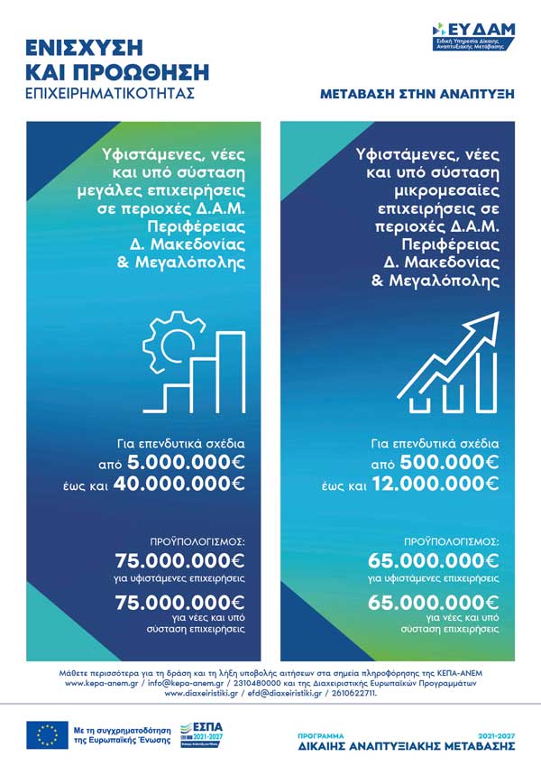Ενημέρωση για τις Δράσεις Ενίσχυσης και Προώθησης της Επιχειρηματικότητας σε περιοχές Δίκαιης Αναπτυξιακής Μετάβασης στην Περιφέρεια Δ. Μακεδονίας & Μεγαλόπολης