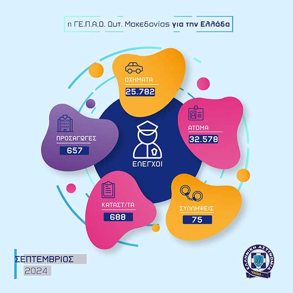 Απολογισμός δραστηριότητας των Υπηρεσιών της ΓΕ.Π.Α.Δ.Δ.Μ. για το Σεπτέμβριο 2024
