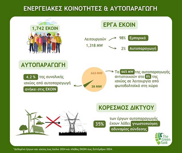 The Green Tank: Η αυτοπαραγωγή ενέργειας σε μετάβαση: πώς το νέο θεσμικό πλαίσιο αλλάζει το τοπίο