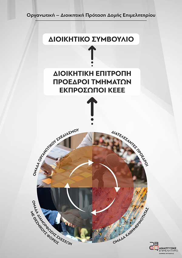 H προγραμματική πρόταση του συνδυασμού “Ανάπτυξης Επιμελητήριο” με επικεφαλής τον Γιάννη Μητλιάγκα