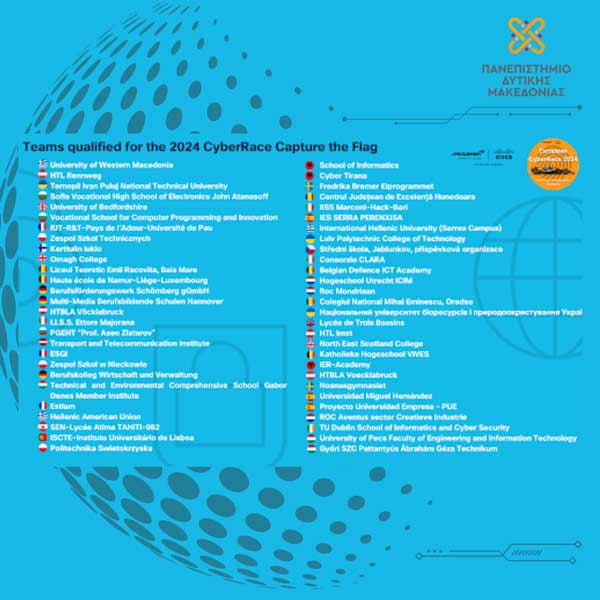 Η φοιτητική ομάδα της UoWM Cisco Networking Academy του Πανεπιστημίου Δυτικής Μακεδονίας διακρίθηκε στον πανευρωπαϊκό διαγωνισμό κυβερνοασφάλειας