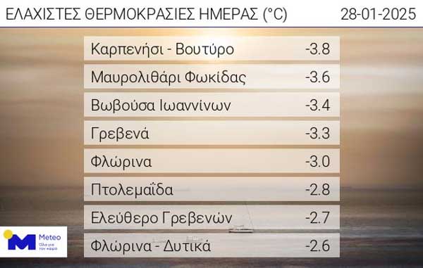 Οι ελάχιστες θερμοκρασίες το πρωί της Τρίτης 28 Ιανουαρίου 2025