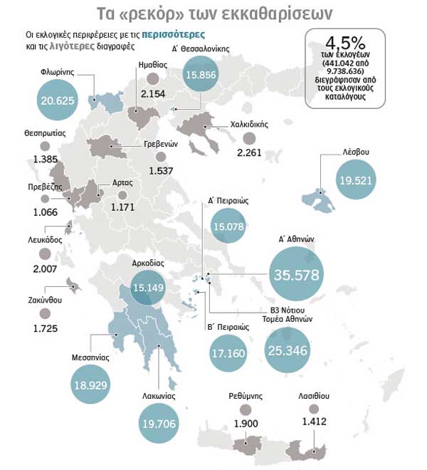 Ρεκόρ «ψευδών» καταλόγων για περιφερειακή ενότητα της Δυτικής Μακεδονίας-Διαγράφτηκαν 20.625 εγγεγραμμένοι