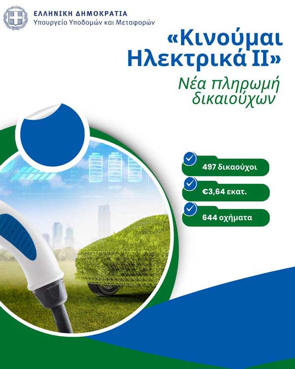 Νέες επιδοτήσεις 497 δικαιούχων στο «Κινούμαι Ηλεκτρικά ΙΙ»