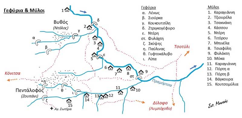 Γέφυρα και Μύλοι: Η περίπτωση του Πενταλόφου Κοζάνης – Γράφει ο Σπύρος Μαντάς