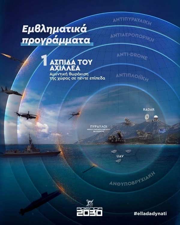 Έκτακτη σύσκεψη στο υπουργείο Εθνικής Άμυνας για την αντιβαλλιστική προστασία της χώρας